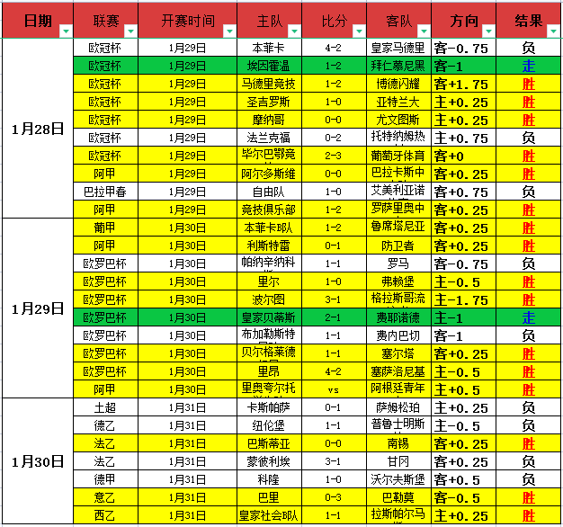皇家社会喜,迎蒂爾尼加,雪地奇装成,Bg大游真人娱乐官方网站,视频直播,免费试玩,Big,Gaming
