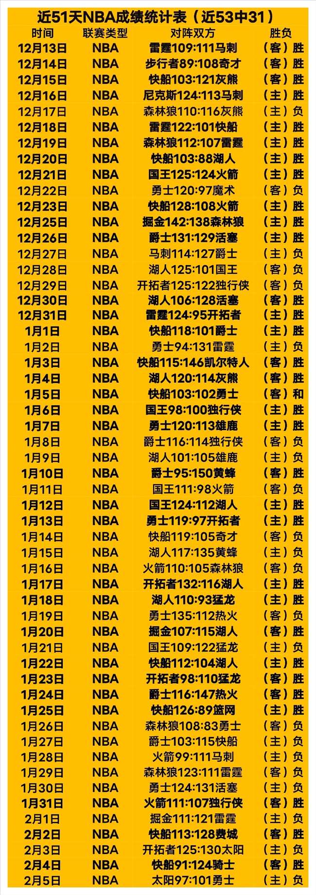 战报,客队险胜国,詹姆斯三双,Bg大游真人娱乐官方网站,视频直播,免费试玩,Big,Gaming