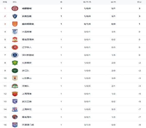 温斯洛术后,恢复良好,期待新赛季,Bg大游真人娱乐官方网站,视频直播,免费试玩,Big,Gaming